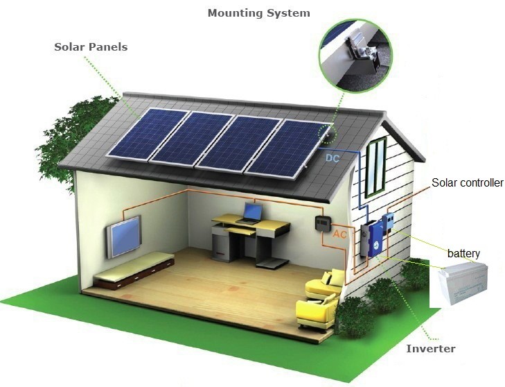 Solar Off Grid Sistemler